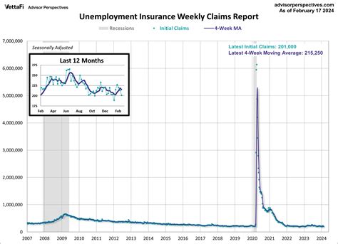 gadol weekly unemployment claim